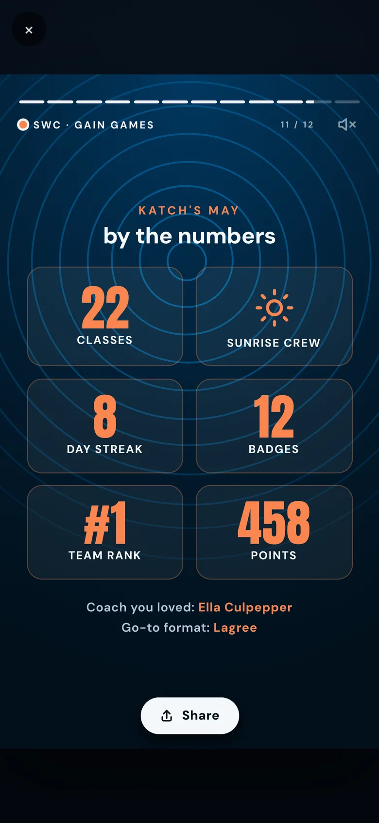 Wrapped slide: your month by the numbers